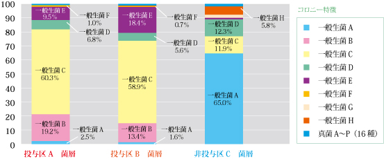 レタス収穫後測定結果